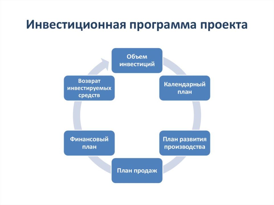 247,9 млрд рублей освоили по инвестпрограмме Дагестана