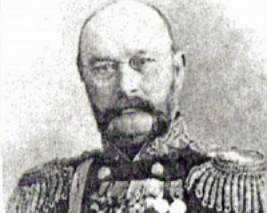 История Дагестана в лицах