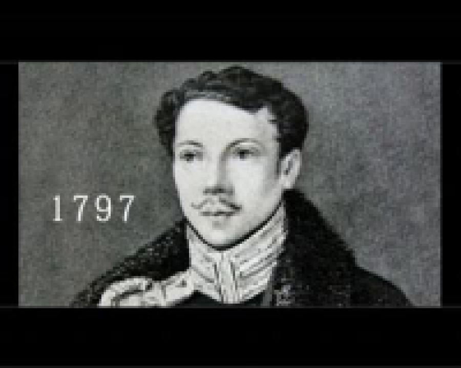 История Дагестана в лицах