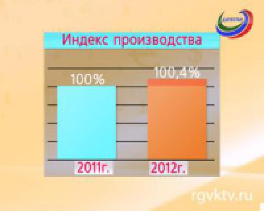 В Дагестане отмечен рост промышленности