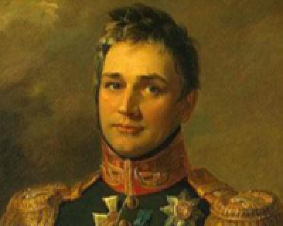 История Дагестана в лицах