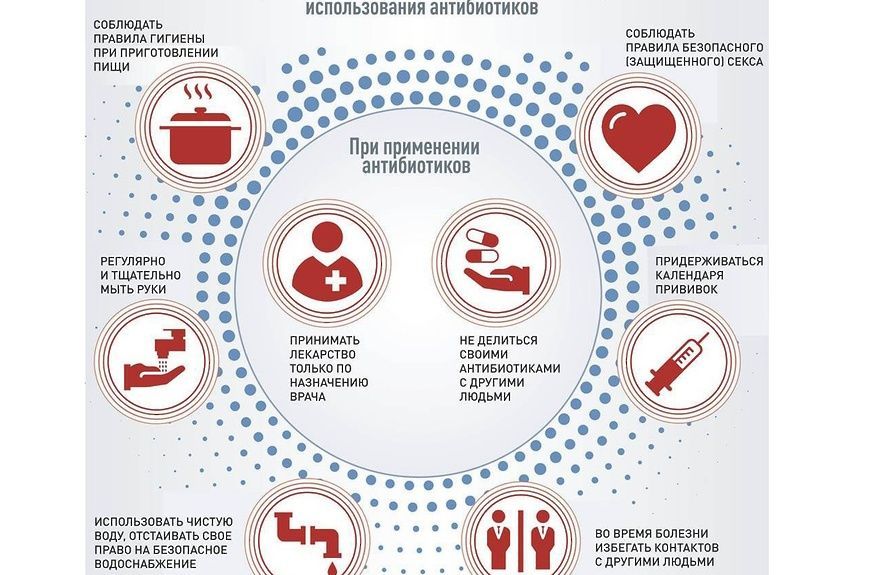Как правильно использовать в лечении антибиотики