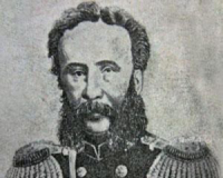 История Дагестана в лицах